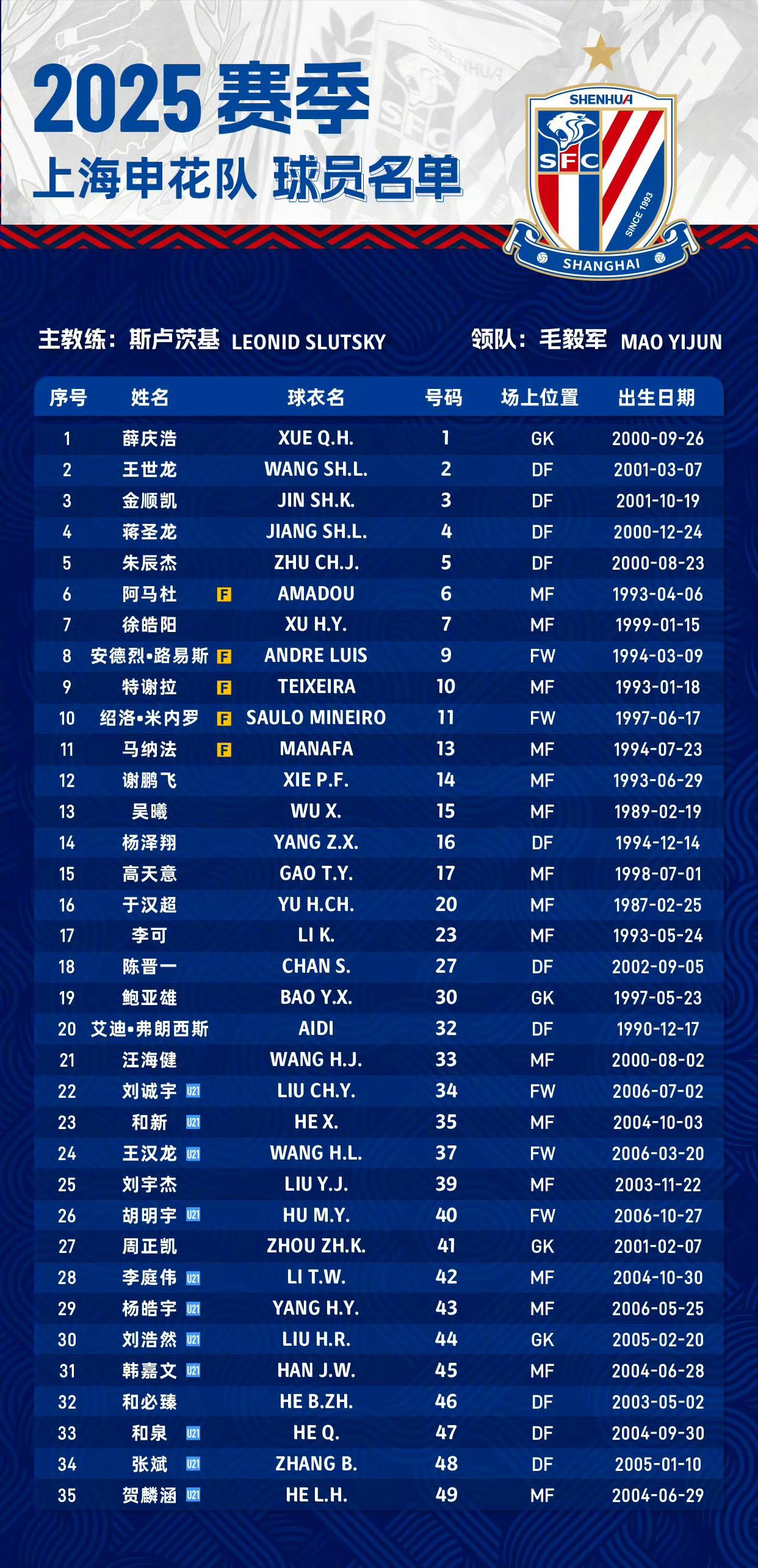 多米体育app关于赛后上海申花伤情更新：法甲节点到来，更衣室稳定，数据趋势出现新变化的信息